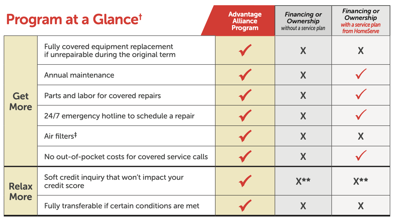 CO – Advantage Alliance Program Chart Image CO Advantage Alliance Program Chart Image